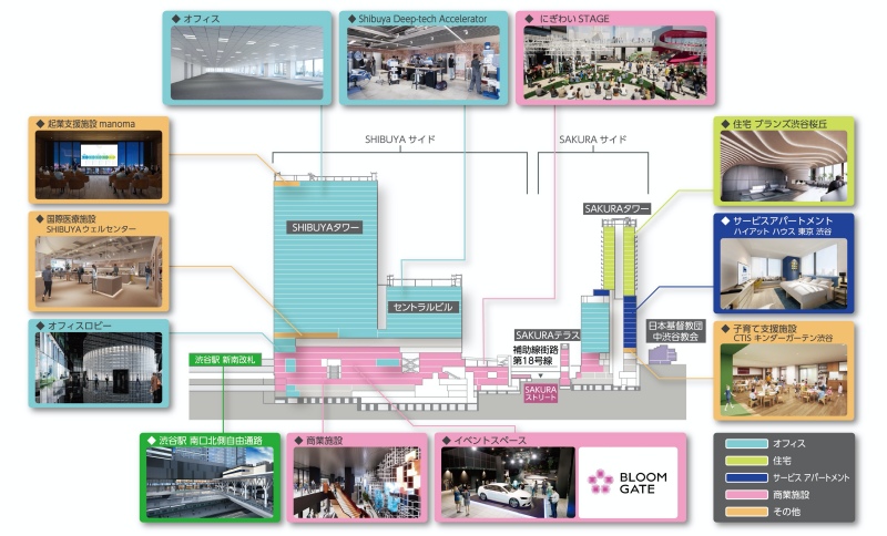 Shibuya Gets a New Gateway: Shibuya Sakura Stage Opens Its Doors!